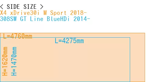 #X4 xDrive30i M Sport 2018- + 308SW GT Line BlueHDi 2014-